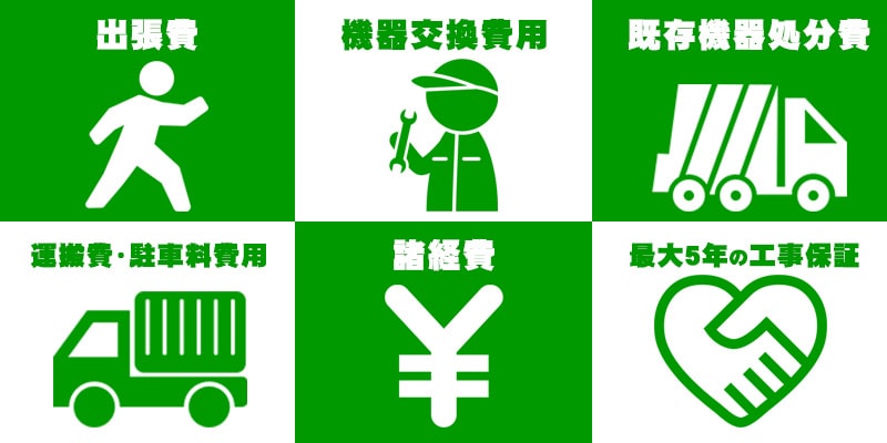 当社の器具販売に伴う基本工事費の構成