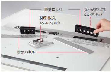 排気パネルや 排気口カバーも 丸洗いOK
