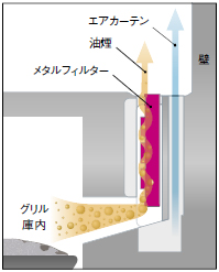 Xシリーズの排気構造イメージ図