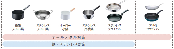 光・揚げ物温度調節で使える鍋