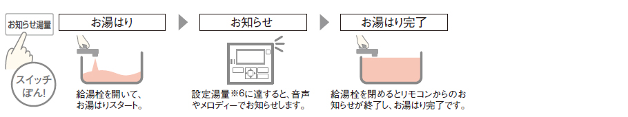 給湯器のタイプ　給湯専用