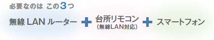 パーパスコネクトに必要なのは、無線LANルーター、台所リモコン、スマートフォン
