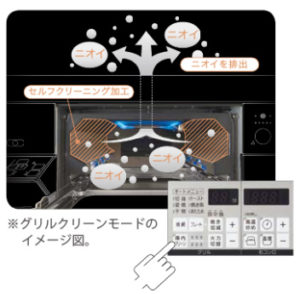 グリルクリーンモードのイメージ図