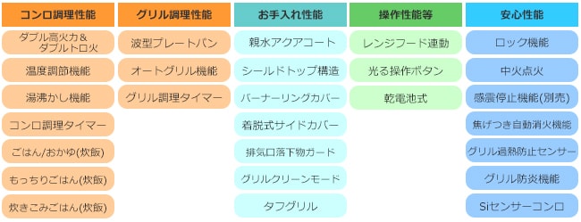 ピアット　ワイドグリル性能表