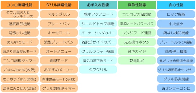 プログレ性能表