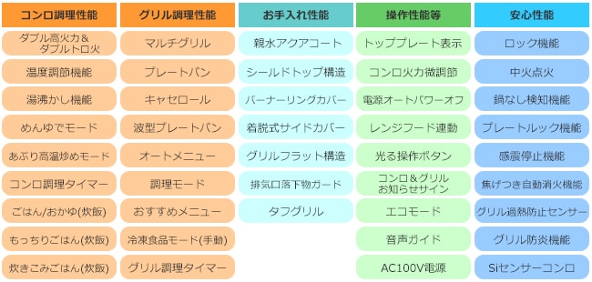 プログレ　プラス性能表