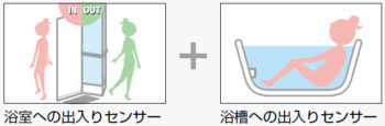 スタンダード（フルオート）タイプ　イメージ図