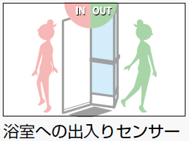 シンプル（オート）タイプ　イメージ図