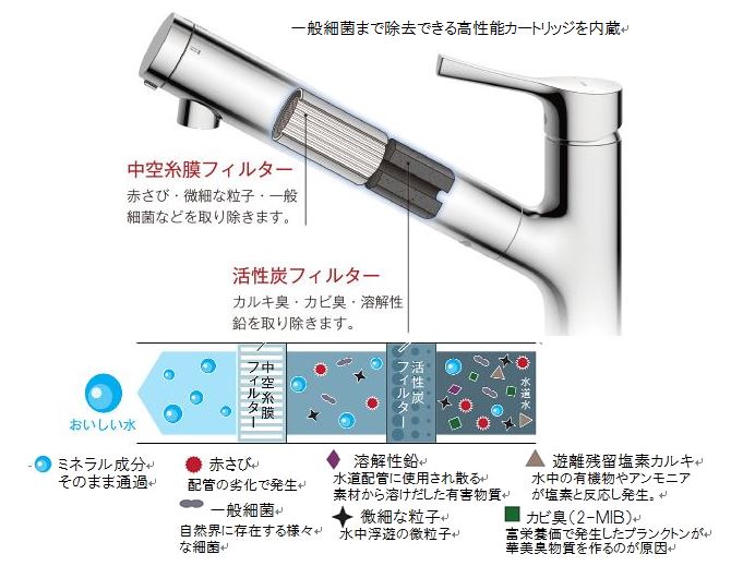 Toto Water Purification Scheme 快適器具交換 沼津ガスサービス株式会社