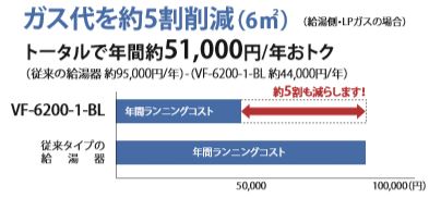 太陽熱利用システム | 快適器具交換｜沼津ガスサービス株式会社